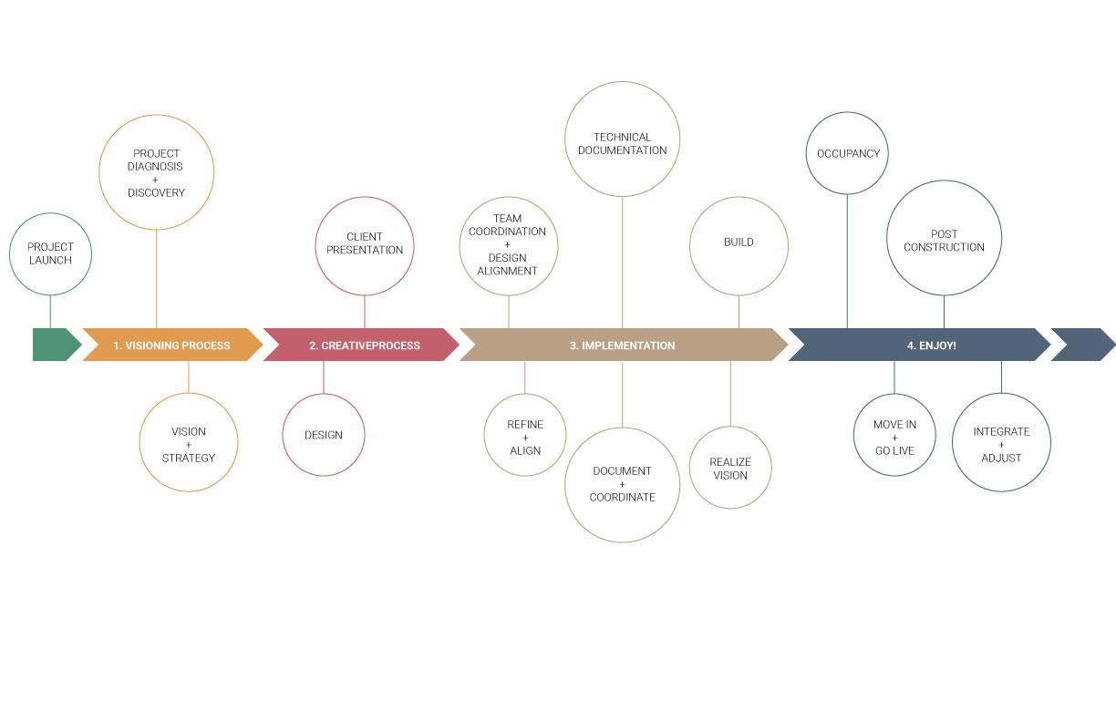Khora-ProcessDiagram-2022
